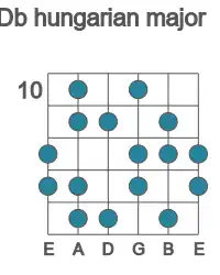 Guitar scale for Db hungarian major in position 10